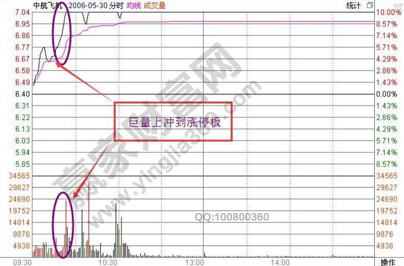 飛碟K線(xiàn)形態(tài)案例分時(shí)走勢(shì)