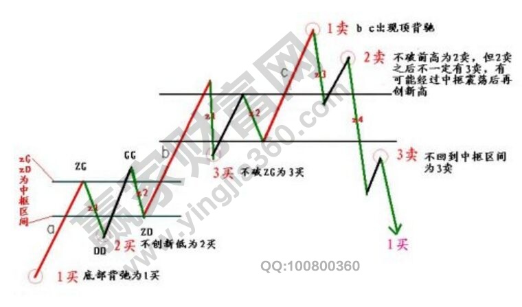 買(mǎi)賣(mài)點(diǎn)分析的完備性