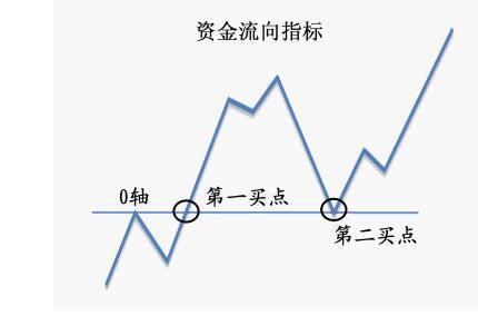 資金流向指標.jpg