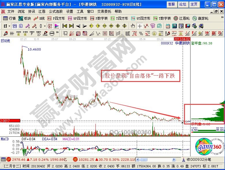 籌碼密集，強(qiáng)弱有別