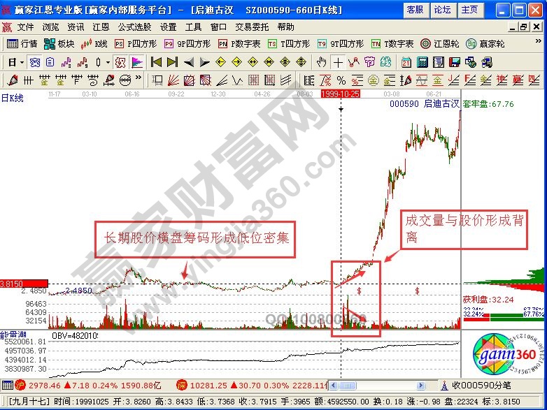 籌碼密集，強(qiáng)弱有別