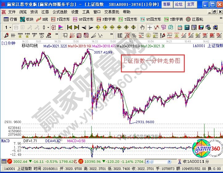 運(yùn)用纏論投需要關(guān)注的五個問題
