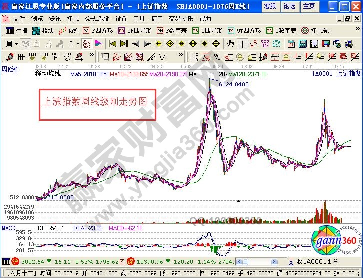 運(yùn)用纏論投需要關(guān)注的五個問題