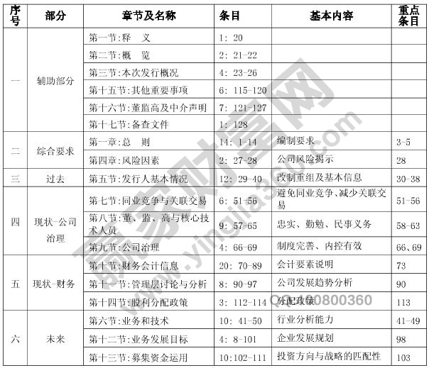 招股說明書編寫注意事項(xiàng)