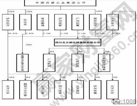招股說明書編寫注意事項(xiàng)