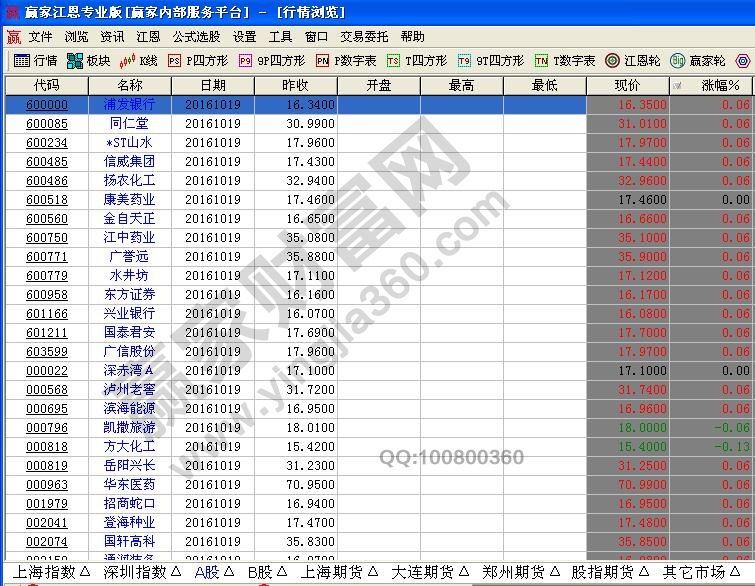 漲停板領頭羊