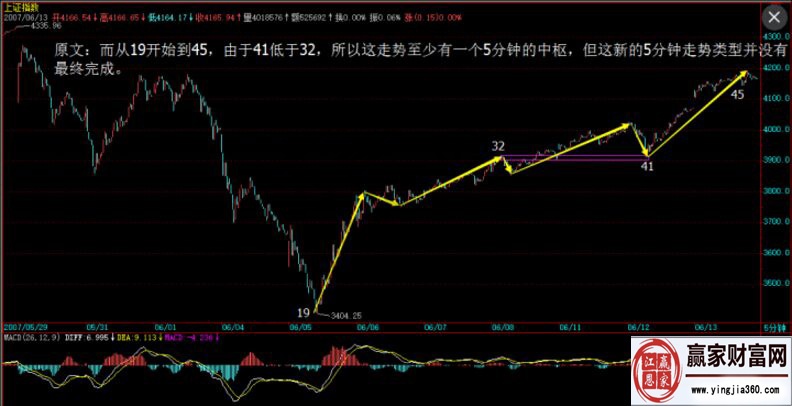 不同線(xiàn)段內(nèi)的波動(dòng)區(qū)間重疊中樞成立