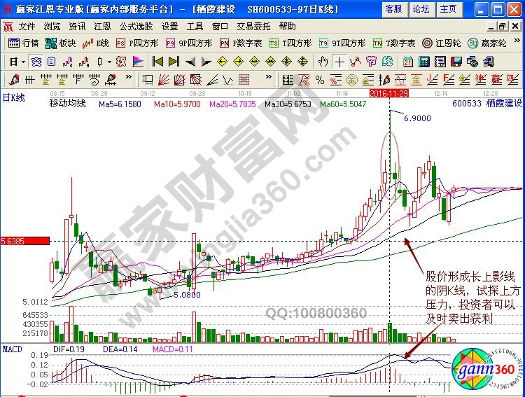 棲霞建設(shè)賣(mài)出信號(hào)