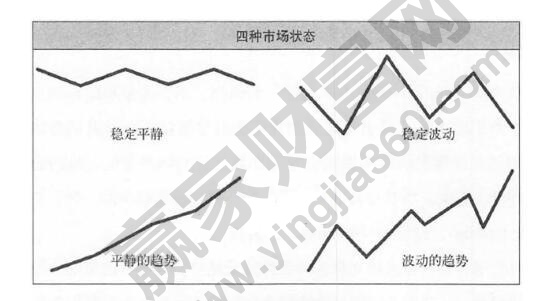 即時市場狀態(tài)進(jìn)行交易