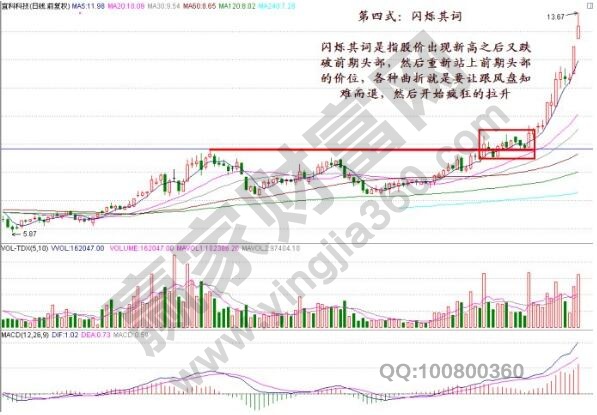 閃爍其詞K線(xiàn)組合形態(tài)