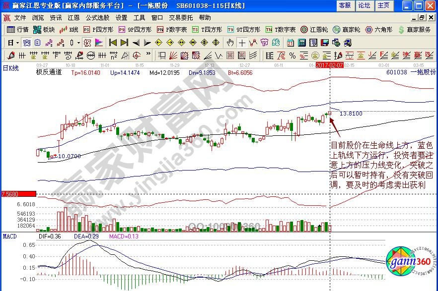 一拖股份賣(mài)出信號(hào)