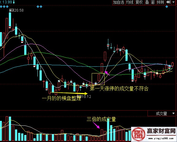 海航基礎(chǔ) 600515 均線(xiàn)圖
