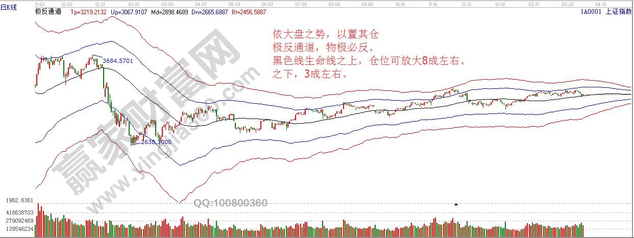 依大盤之勢，以置其倉