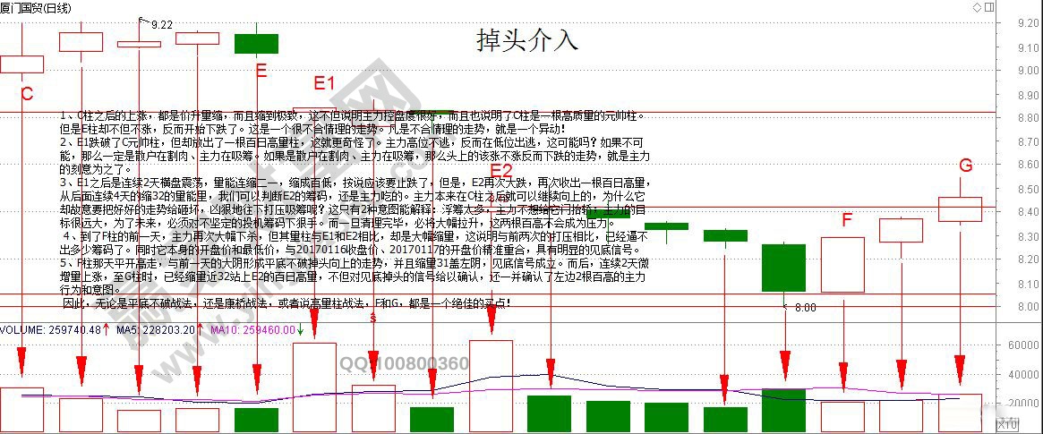 廈門國(guó)貿(mào)走勢(shì)圖.jpg