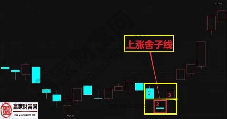 上漲舍子線(xiàn).jpg