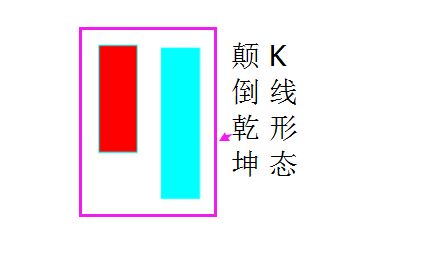 顛倒乾坤K線(xiàn)形態(tài).jpg