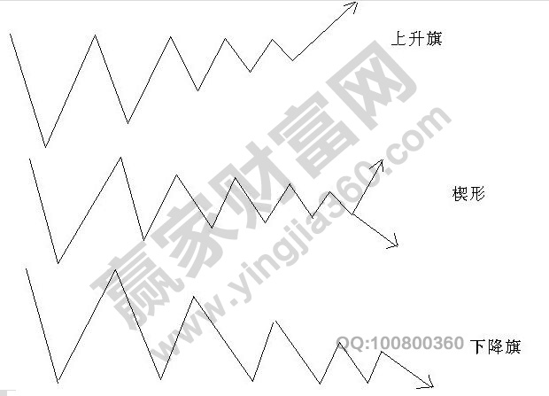旗形、楔形.jpg