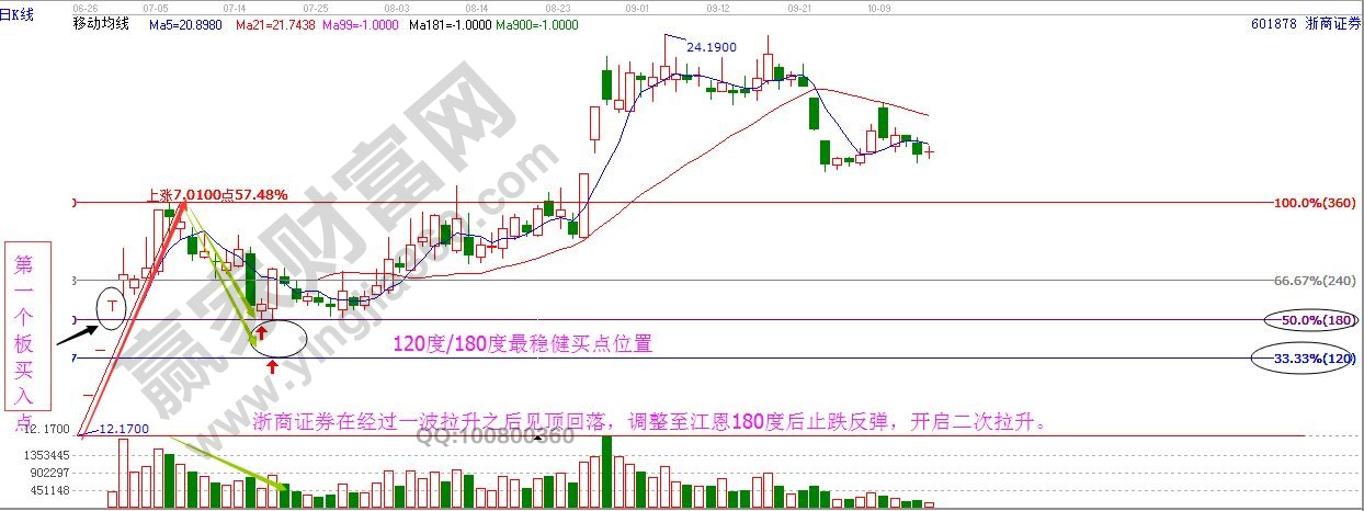 調(diào)整后買(mǎi)入2.jpg