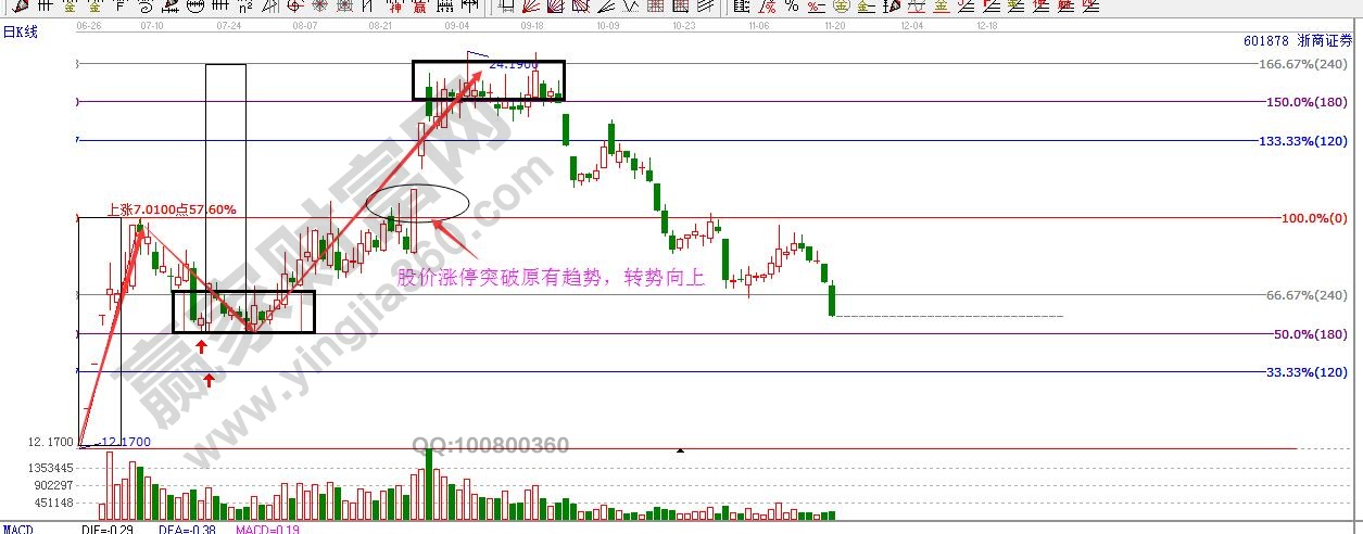 突破買(mǎi)入3.jpg