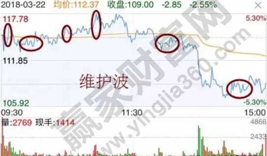 萬(wàn)興科技3月22日分時(shí)走勢(shì)圖.jpg