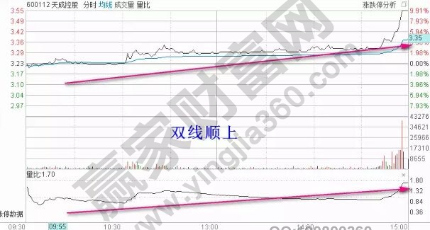 量比分時(shí)雙線(xiàn)順上.jpg