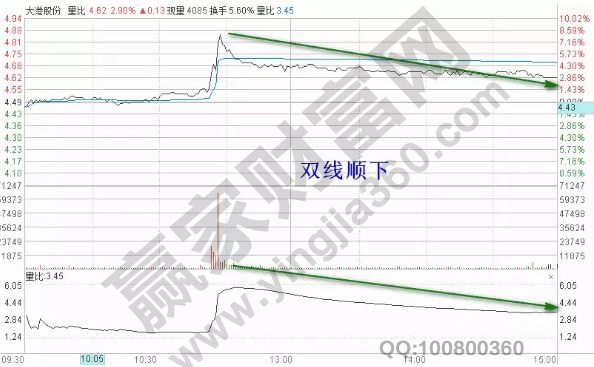 量比分時(shí)雙線(xiàn)順下.jpg