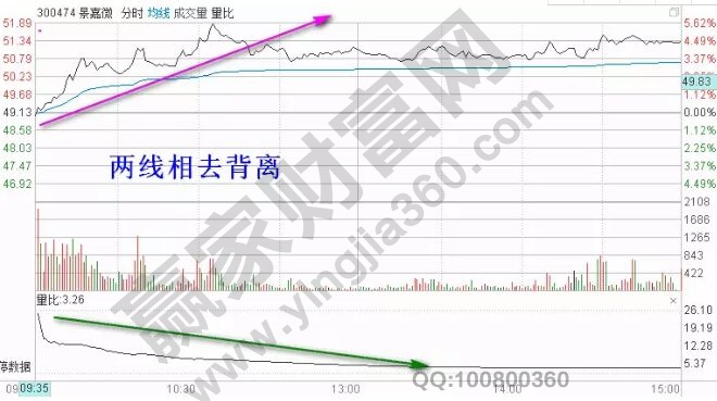 兩線(xiàn)相去背離.jpg