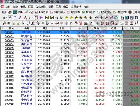 創(chuàng)業(yè)板市場(chǎng)股票，3開(kāi)頭的股票