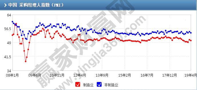 采購經理人指數(shù)