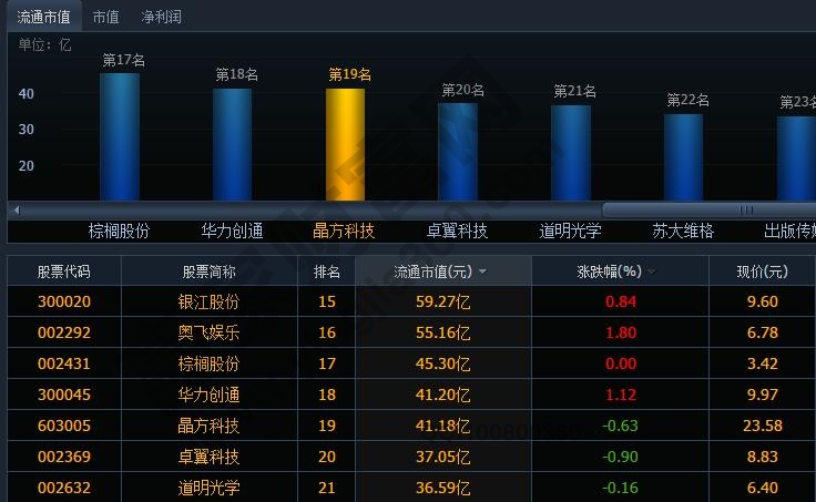 增強現實股票