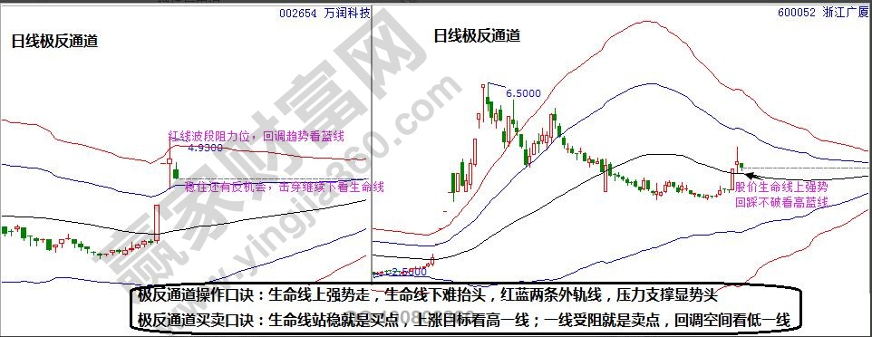 萬(wàn)潤(rùn)科技和浙江廣廈日K線(xiàn)