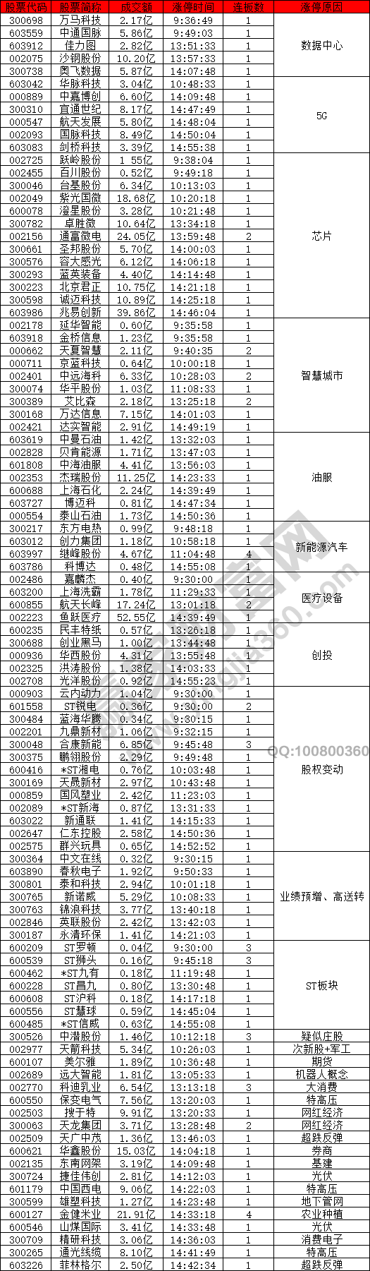 科技股和油服概念股強(qiáng)勢