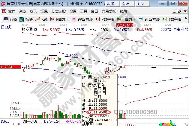 中船科技多少錢(qián)一股