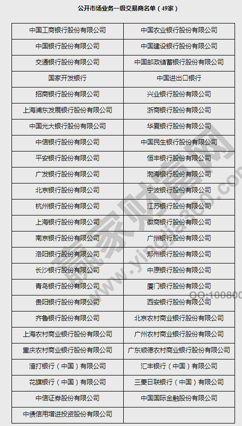 公開市場(chǎng)業(yè)務(wù)名單