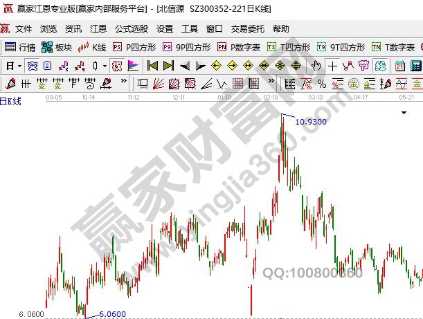 網(wǎng)絡安全上市公司北信源