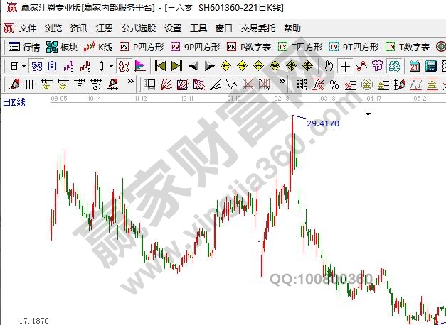 網(wǎng)絡安全上市公司三六零