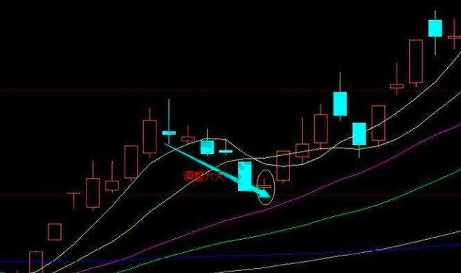 強(qiáng)勢股回調(diào)買入技巧