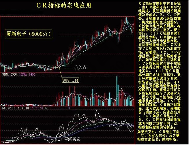 CR指標的使用方式
