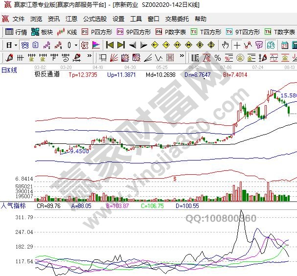 CR指標的使用
