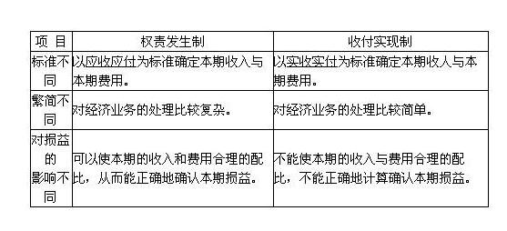 權責發(fā)生制