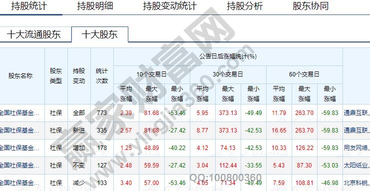 社?；鹳?gòu)買的股票