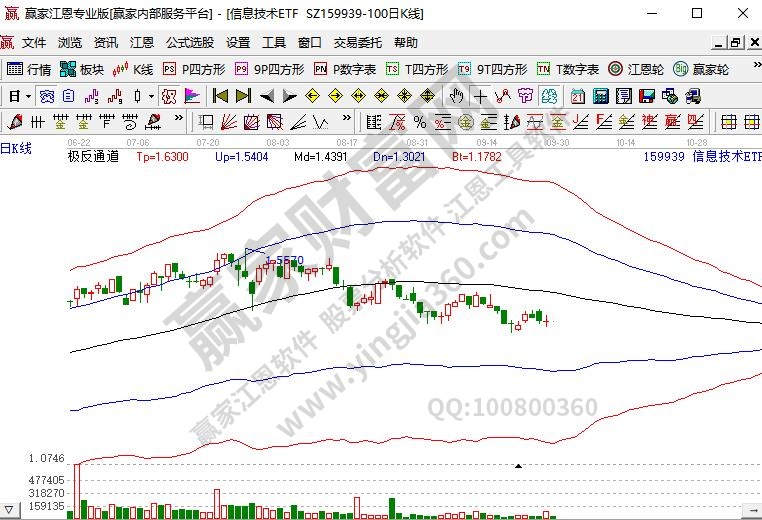 159939信息技術