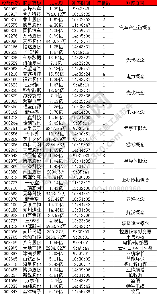 汽車產業(yè)鏈概念股