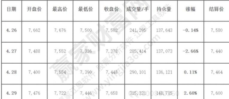 期貨結(jié)算價(jià)和收盤(pán)價(jià)的區(qū)別