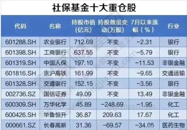 社?；鹗笾貍}股