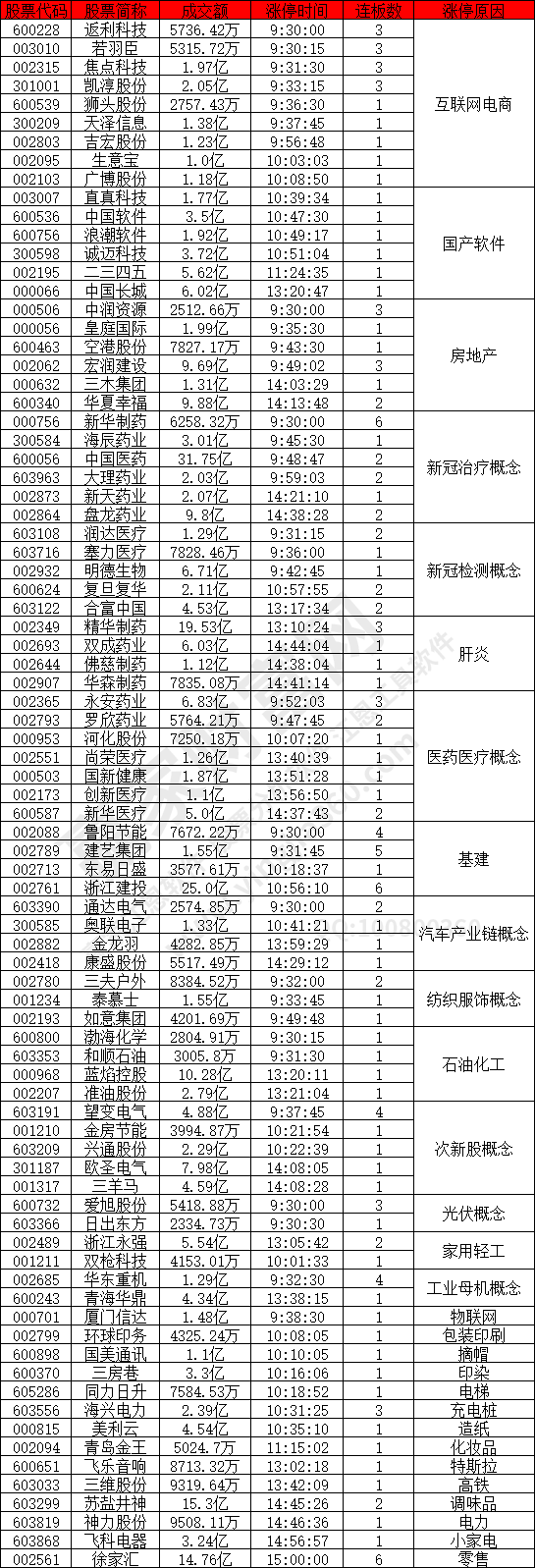 互聯(lián)網電商
