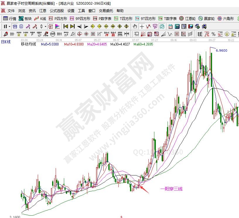 一陽(yáng)穿三線
