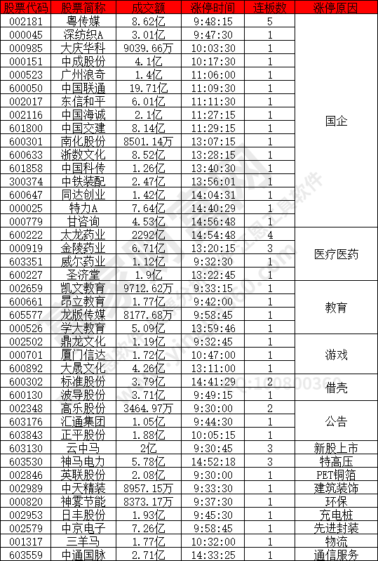 國(guó)企股
