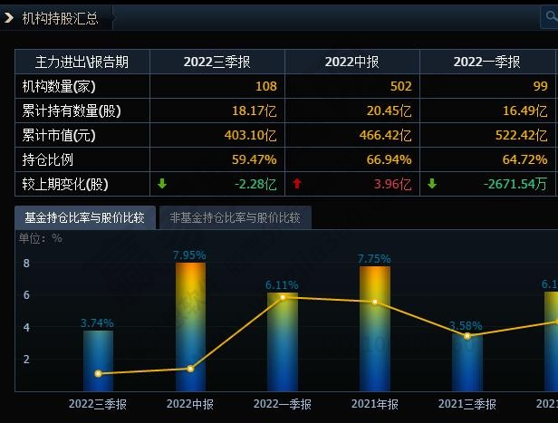 持股機構怎么看