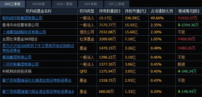 持股機構明細